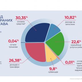 Objavljen prvi građanski vodič kroz budžet MDULS